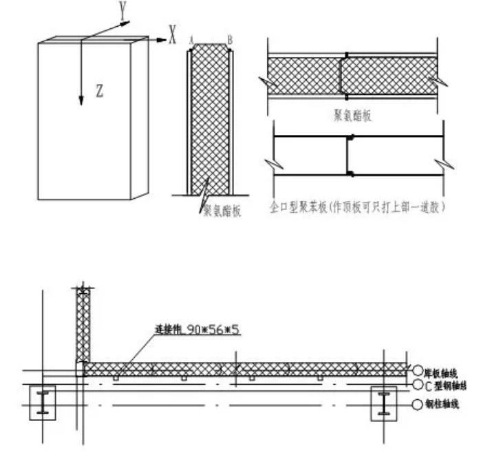 聚氨酯板,楼承板