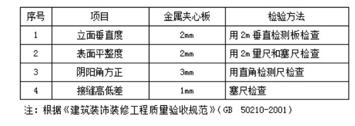 聚氨酯板,楼承板