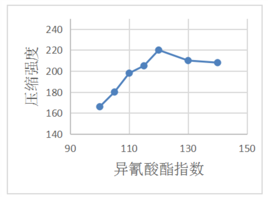 聚氨酯板,楼承板