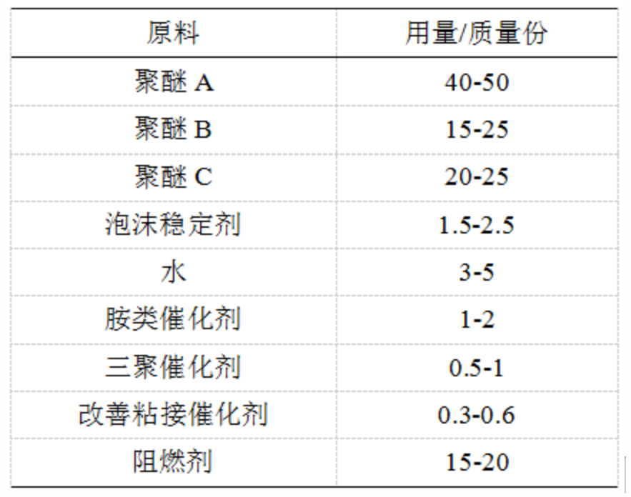 聚氨酯板,楼承板