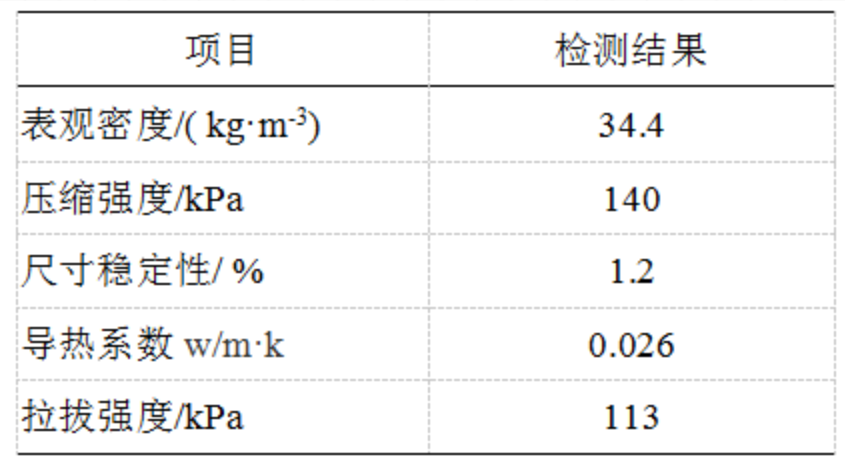 聚氨酯板,楼承板