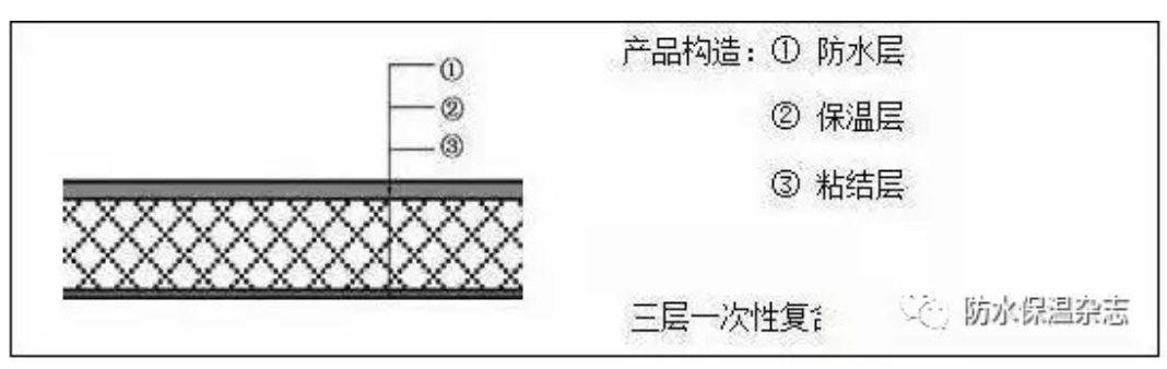 聚氨酯板,楼承板