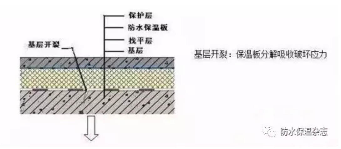 聚氨酯板,楼承板