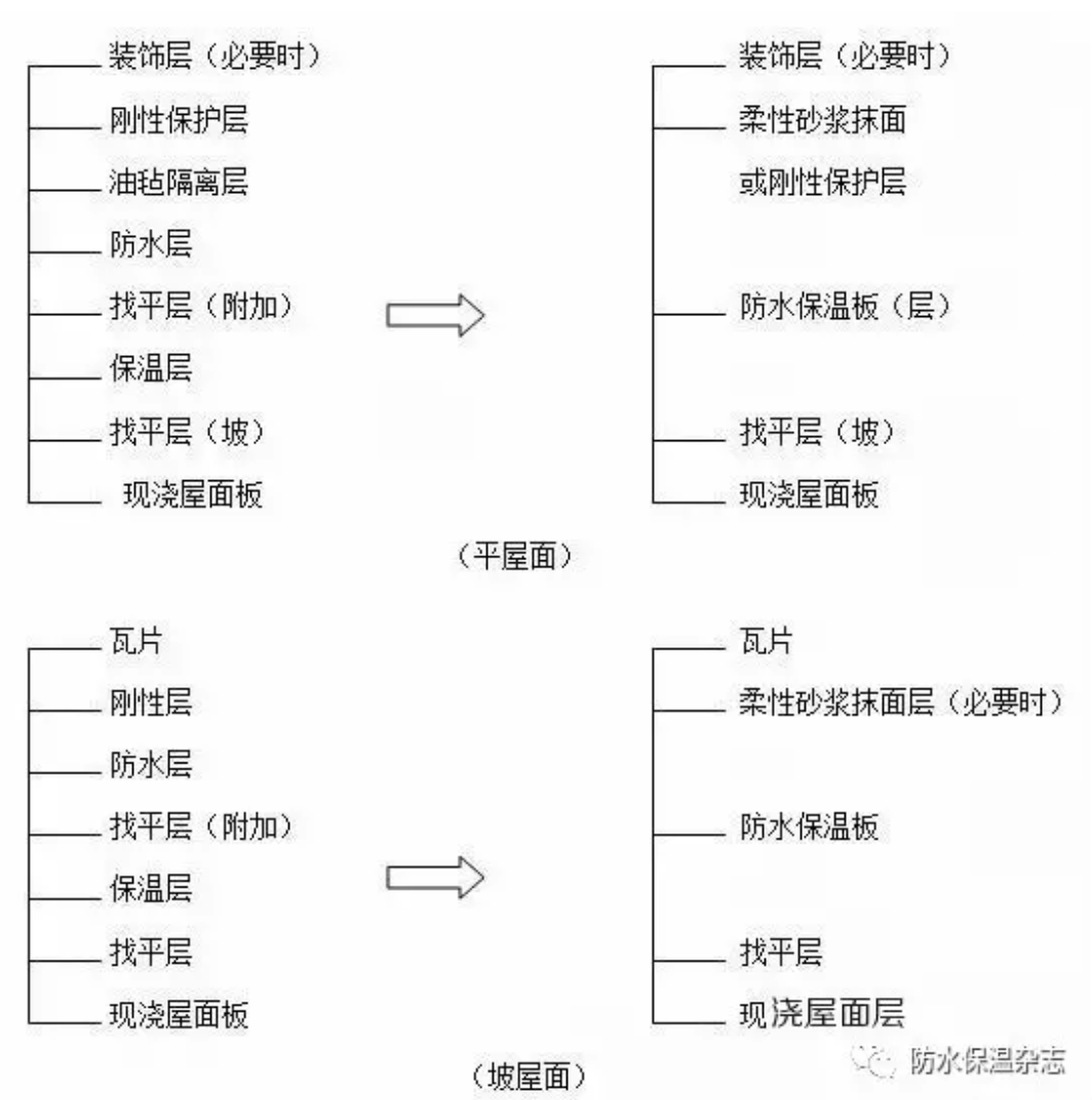 聚氨酯板,楼承板