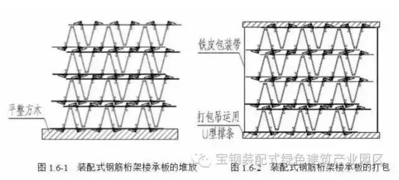 楼承板,钢筋桁架楼承板,聚氨酯板