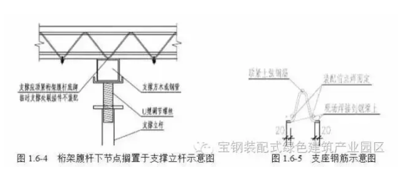 楼承板,钢筋桁架楼承板,聚氨酯板