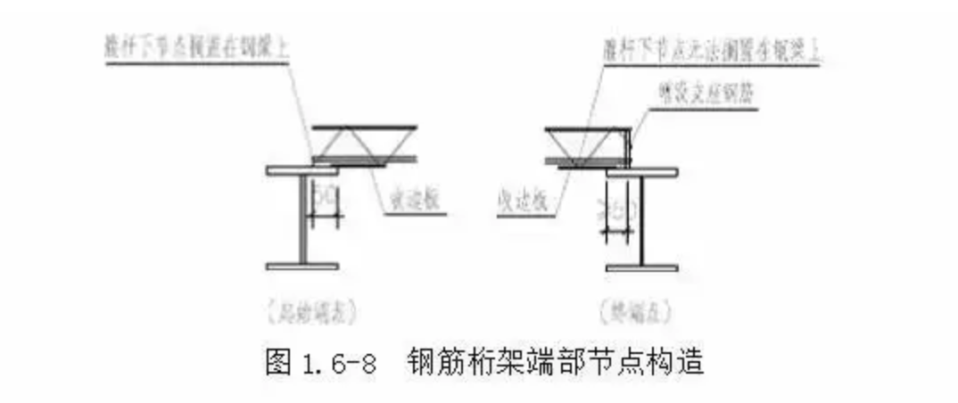 楼承板,钢筋桁架楼承板,聚氨酯板