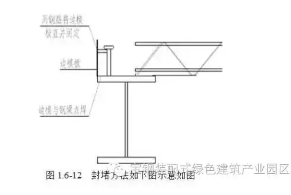 楼承板,钢筋桁架楼承板,聚氨酯板