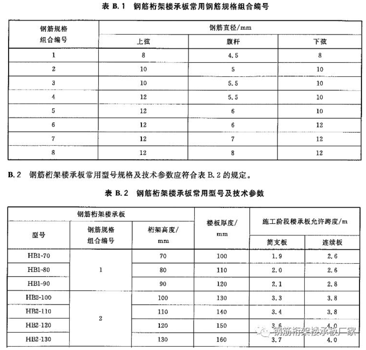 楼承板,钢筋桁架楼承板,聚氨酯板