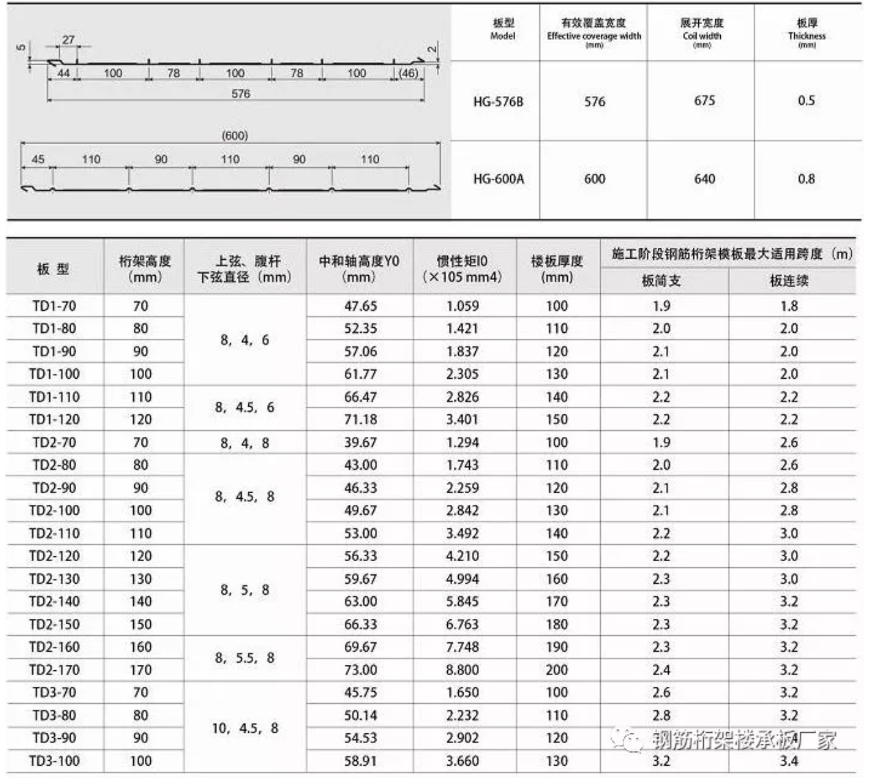 楼承板,钢筋桁架楼承板,聚氨酯板